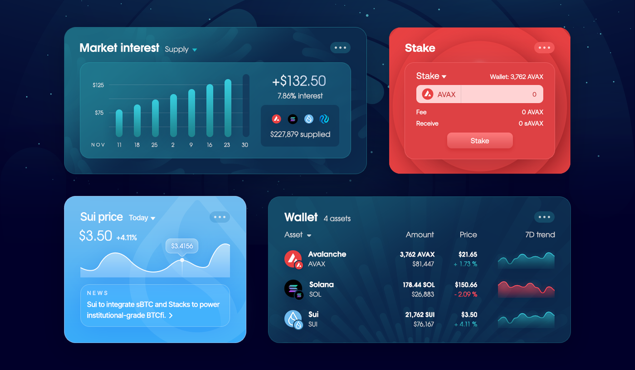 Four Balanced widgets: a market-interest bar chart, an AVAX staking form, a Sui price chart with news, and wallet balances with trend charts.