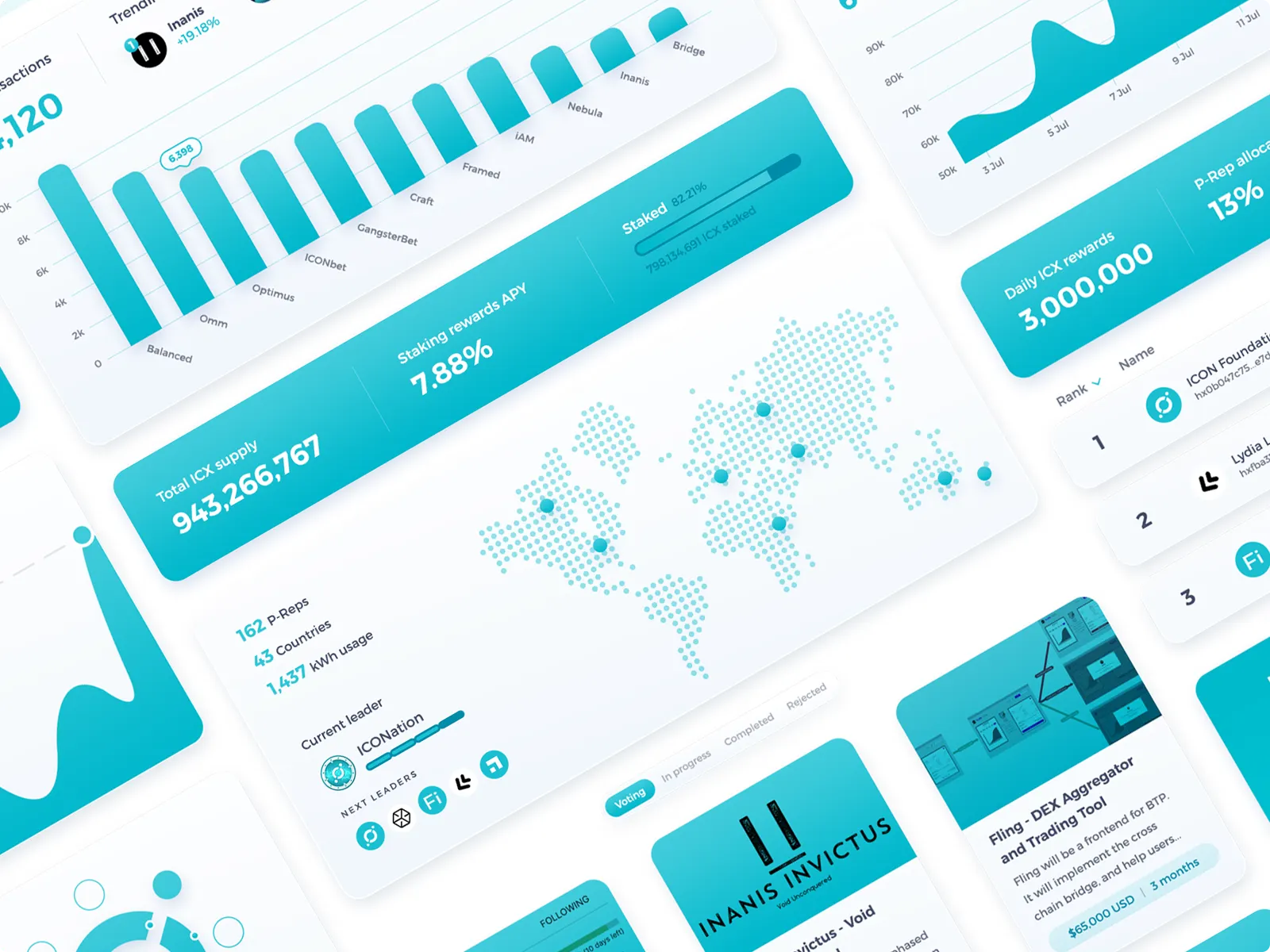 Angled collage of ICON interface panels, with white cards, turquoise charts, a dotted world map, network statistics, and project listings.