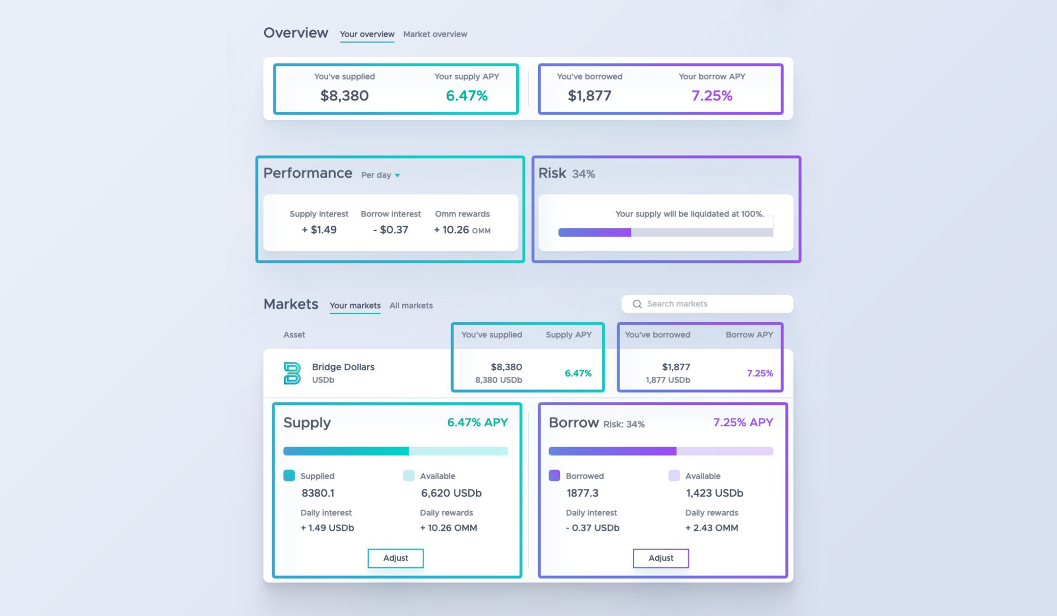 Omm interface with green outlines and controls highlighting supplied funds and purple outlines and controls highlighting borrowing and liquidation risk.